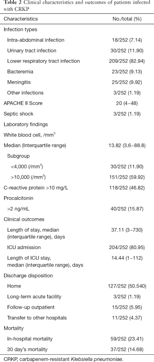 Click on image to zoom Table 2