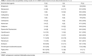 Table 3