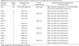 Table 4