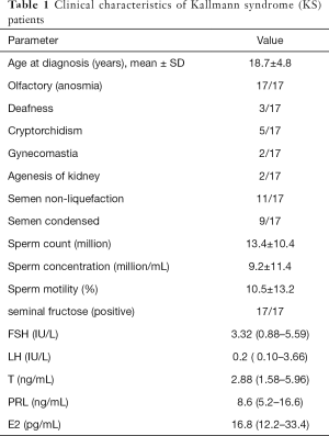 Table 1