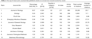 Table 2