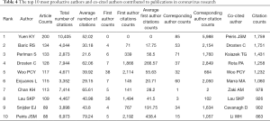 Table 4