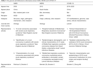 Click on image to zoom Table 5