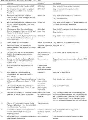 Click on image to zoom Table 6