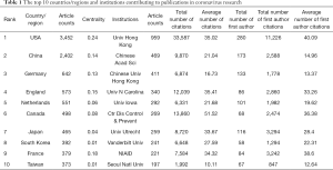 Click on image to zoom Table 1