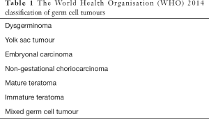 Click on image to zoom Table 1