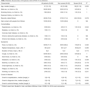 Click on image to zoom Table 1