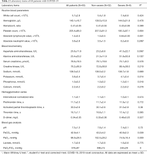 Table 2