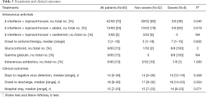 Table 3