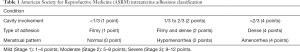 Click on image to zoom Table 1