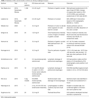 Click on image to zoom Table 1