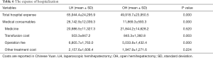 Click on image to zoom Table 6