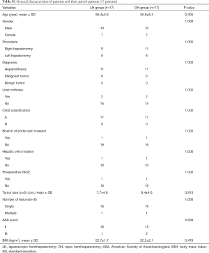 Click on image to zoom Table S1