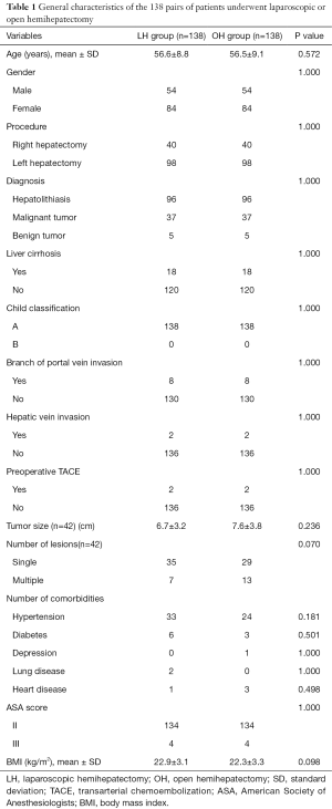 Click on image to zoom Table 1