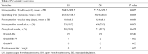 Click on image to zoom Table 2