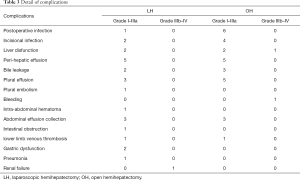 Click on image to zoom Table 3