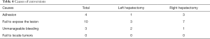 Click on image to zoom Table 4