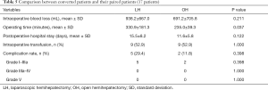 Click on image to zoom Table 5
