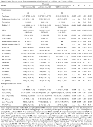Click on image to zoom Table 1