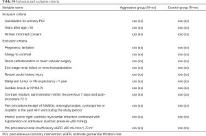 Click on image to zoom Table S4
