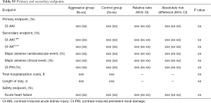 Click on image to zoom Table S5