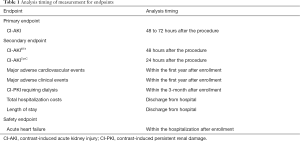 Click on image to zoom Table 1