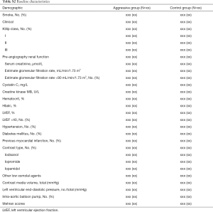 Click on image to zoom Table S2