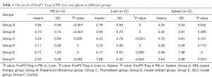Click on image to zoom Table 1