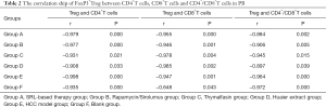 Click on image to zoom Table 2
