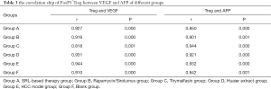 Click on image to zoom Table 3