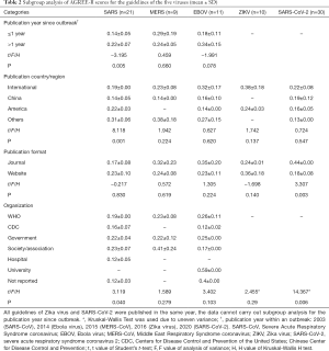 Click on image to zoom Table 2