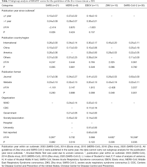 Click on image to zoom Table 3