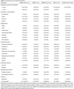 Click on image to zoom Table 1
