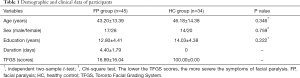 Click on image to zoom Table 1