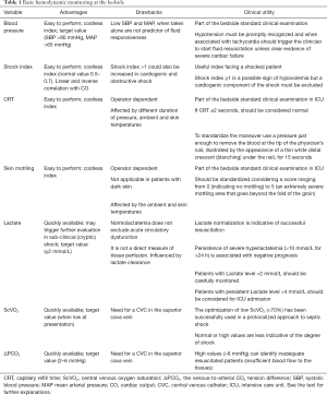 Table 1