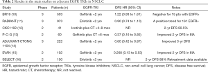 Click on image to zoom Table 2