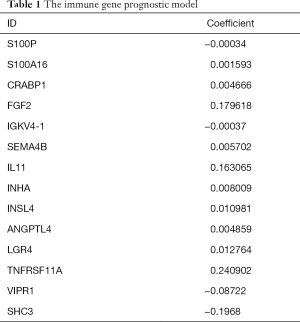 Table 1