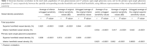 Click on image to zoom Table 1