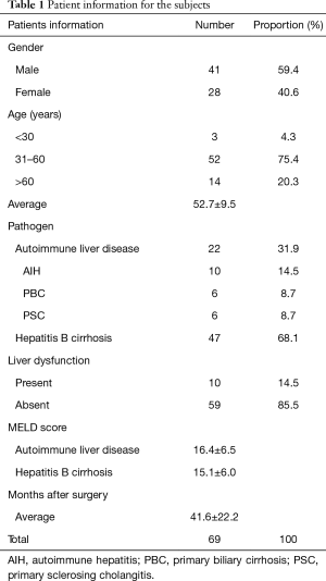 Click on image to zoom Table 1