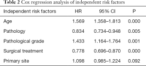 Click on image to zoom Table 2