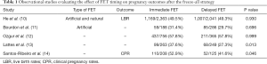 Click on image to zoom Table 1