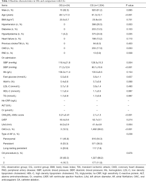 Table 1