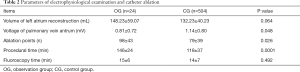 Click on image to zoom Table 2
