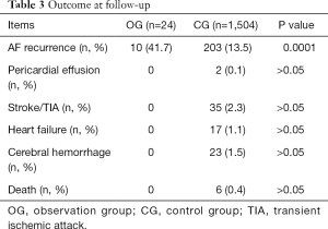Click on image to zoom Table 3
