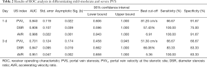 Click on image to zoom Table 2