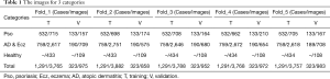 Click on image to zoom Table 1