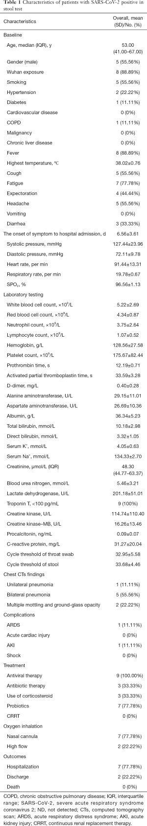 Click on image to zoom Table 1