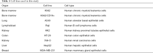 Click on image to zoom Table 1