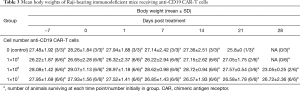 Click on image to zoom Table 3
