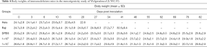 Click on image to zoom Table 4